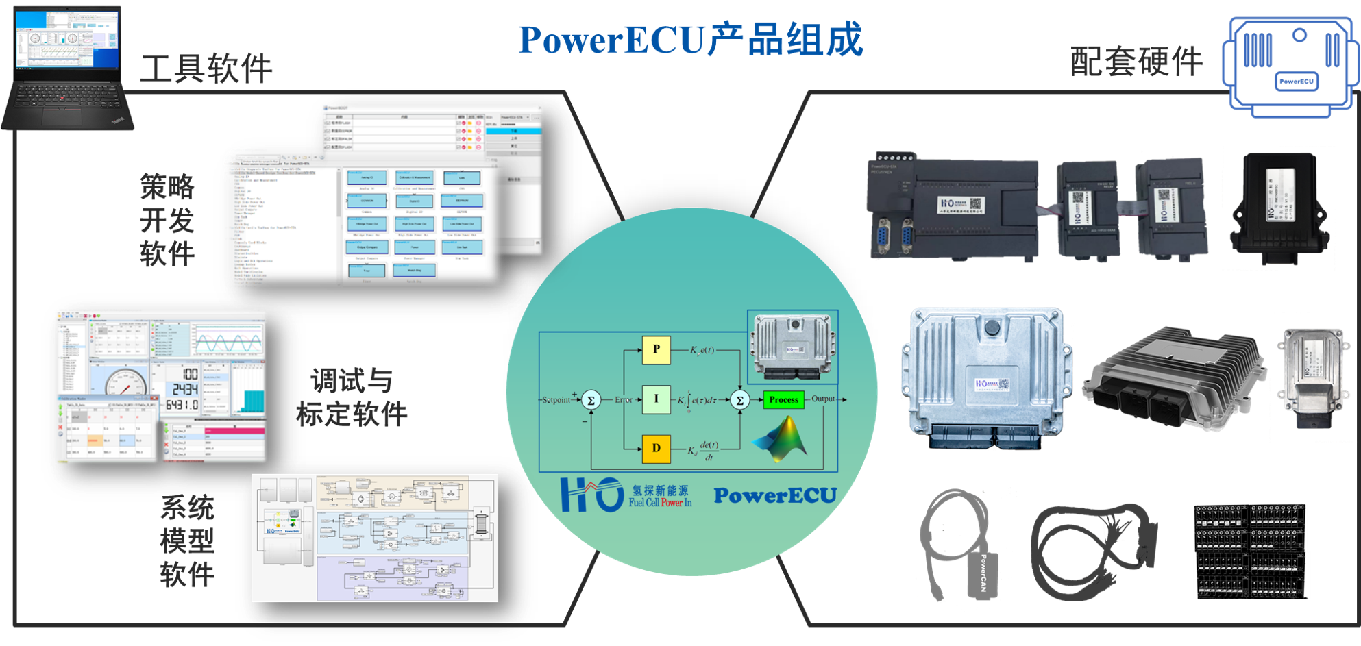 PowerECU产品组成